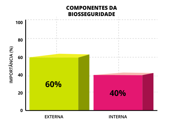 Gráfico